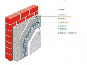 南昌挤塑聚苯板